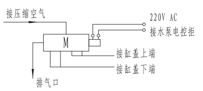 滬航科技集團