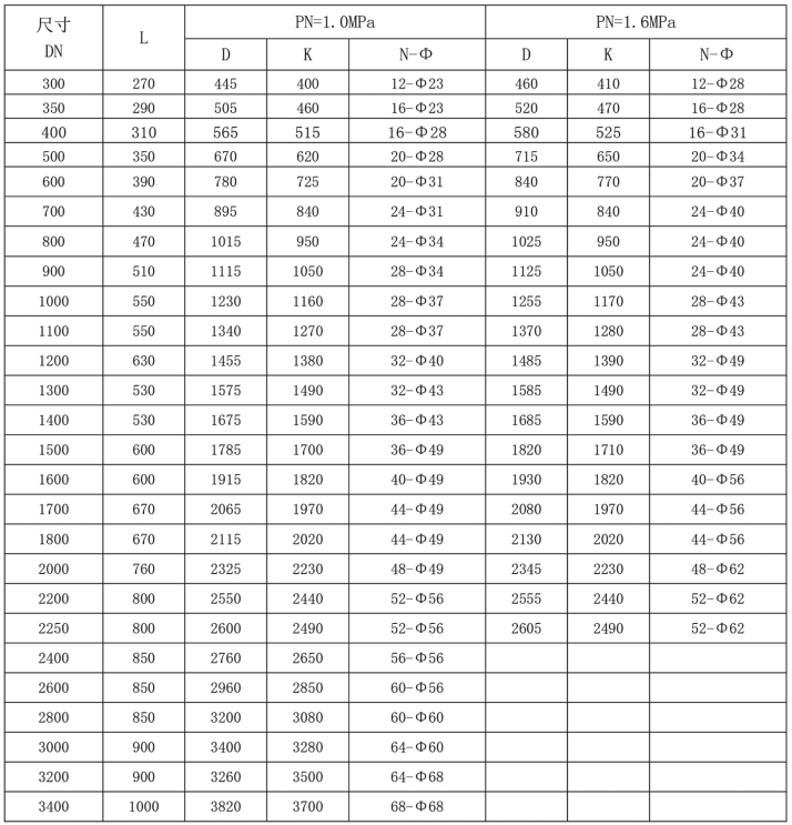 滬航科技集團