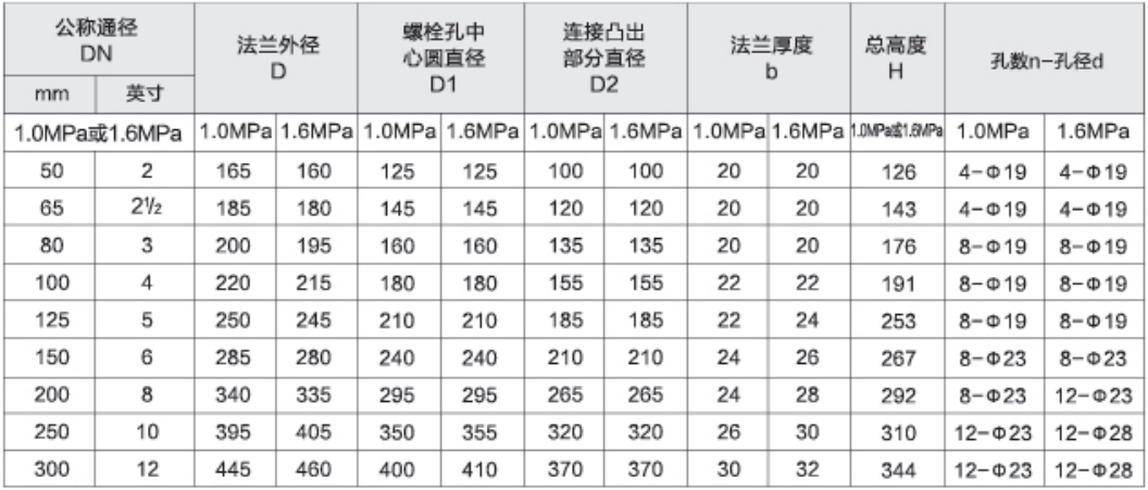 滬航科技集團