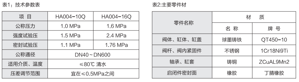 滬航科技集團