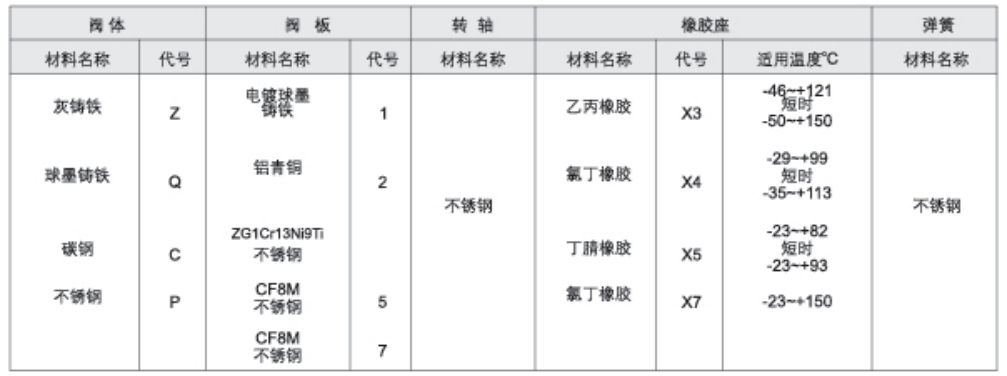 滬航科技集團