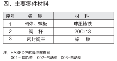 滬航科技集團