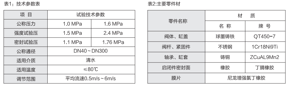 滬航科技集團