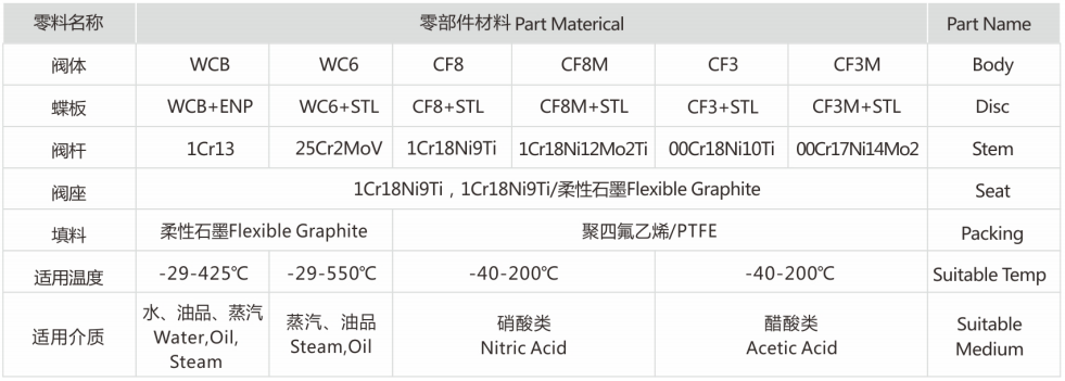 滬航科技集團