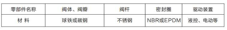 滬航科技集團